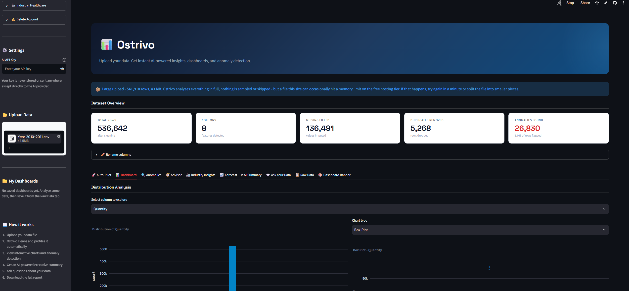 Ostrivo dashboard showing dataset overview, distribution analysis, and anomaly detection on a 541,910-row upload
